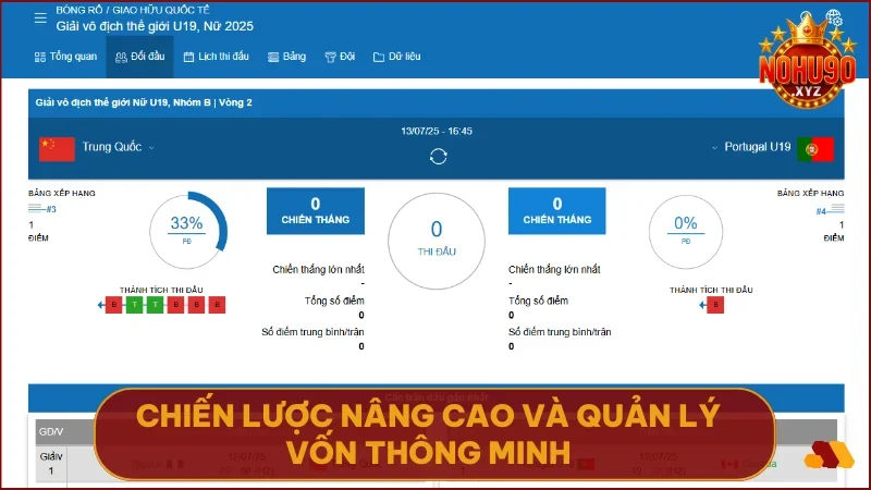 Hướng dẫn đặt cược bóng rổ tại NOHU90 chi tiết cho người mới 5 Cá cược dài hạn hiệu quả bắt đầu từ chiến lược và quản lý vốn khoa học.