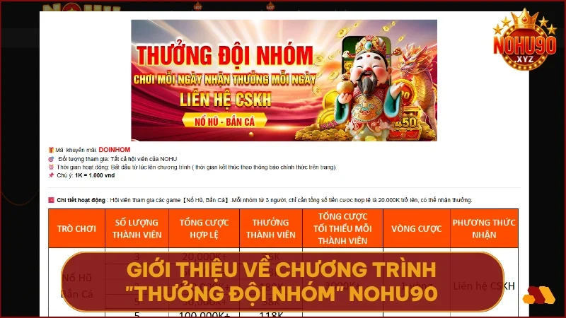 Thưởng Đội Nhóm NOHU90: Lập team săn hũ, rinh thưởng bạc triệu 2 Thưởng Đội Nhóm là chương trình ưu đãi độc quyền giúp gắn kết người chơi và gia tăng phần thưởng theo nhóm