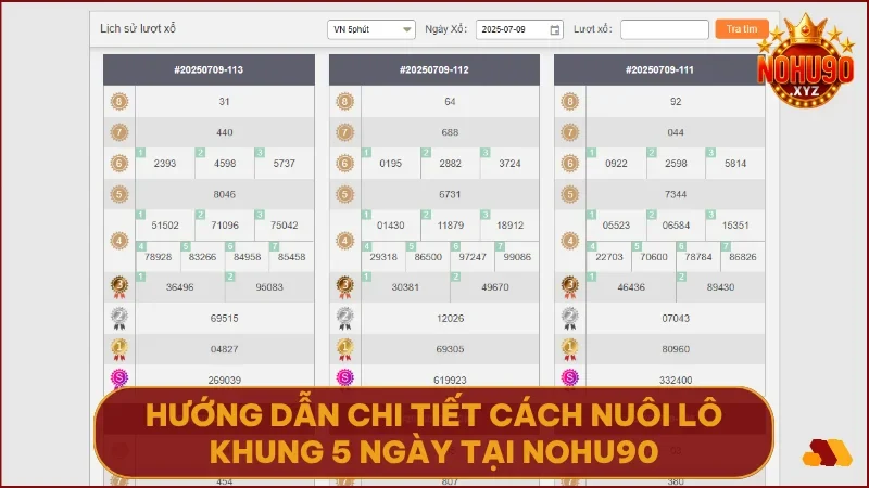 Cách nuôi lô khung 5 ngày tại NOHU90 hiệu quả nhất cho người chơi lô đề online 4 Chia vốn theo tỷ lệ 1:2:4:8:20 giúp bạn luôn lãi nếu lô về trong khung